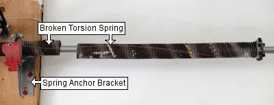BROKEN TORSION SPRING MAKE GARAGE DOOR OPENER NOT WORKING